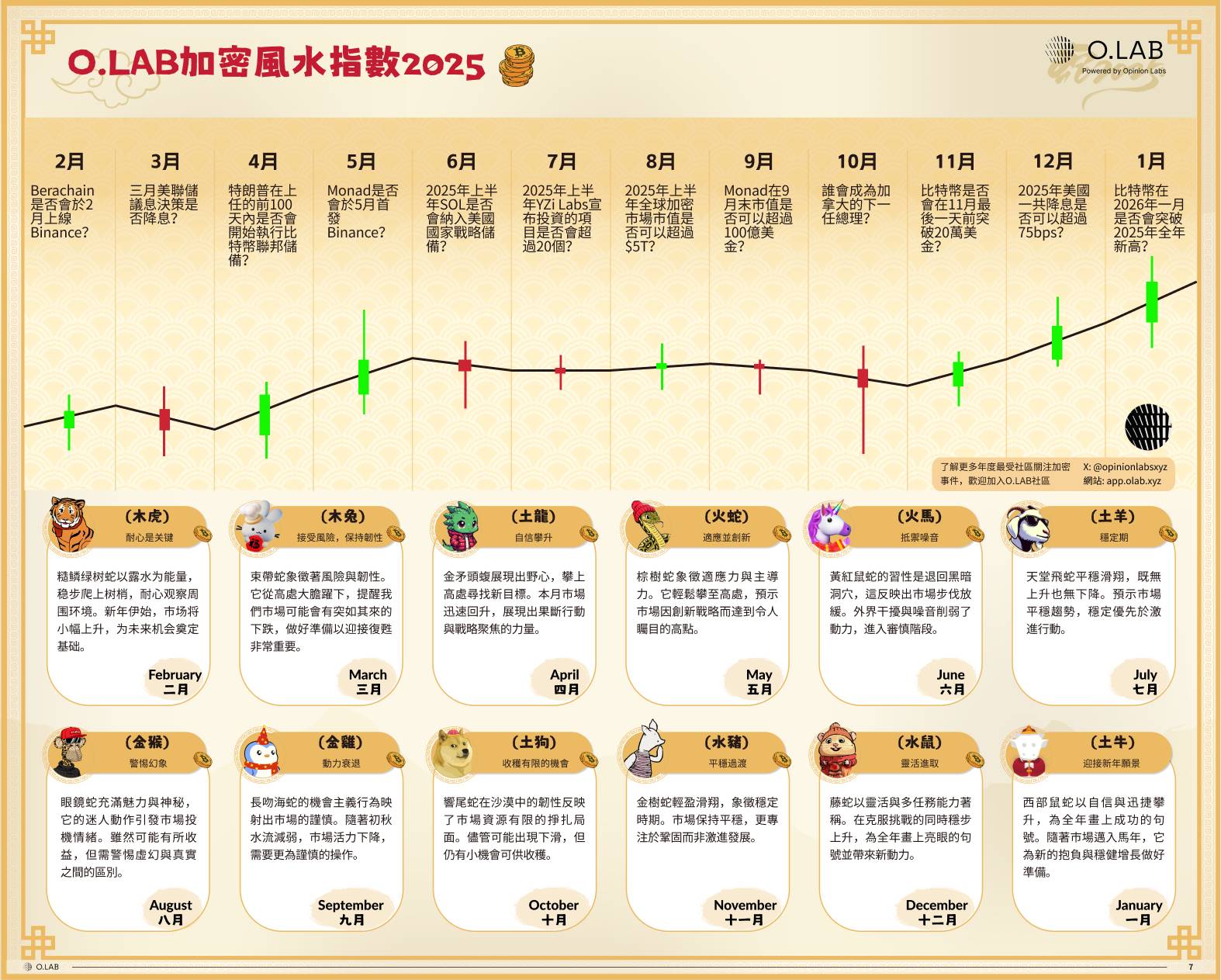 “蛇形走位”，财富翻倍：2025加密风水指南