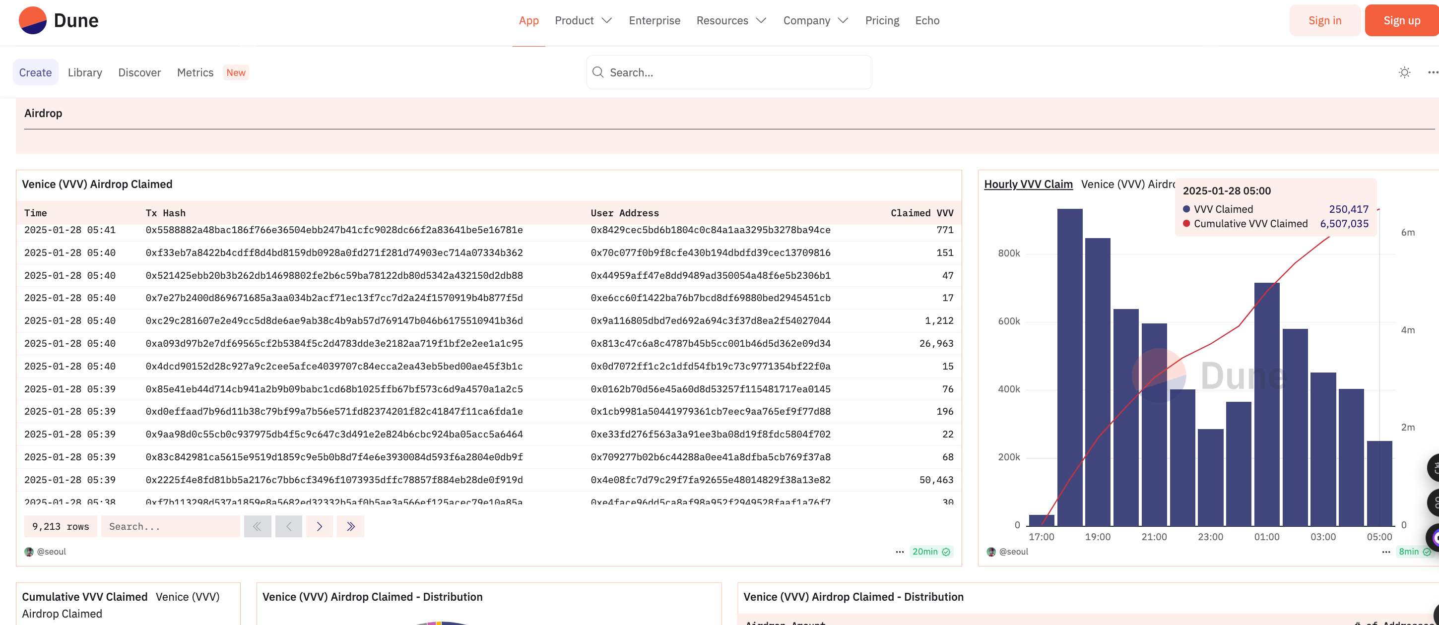 速览 Venice 和 $VVV：集成 DeepSeek，24 小时登录 Coinbase 的 BASE 链新贵（附空投领取方式）