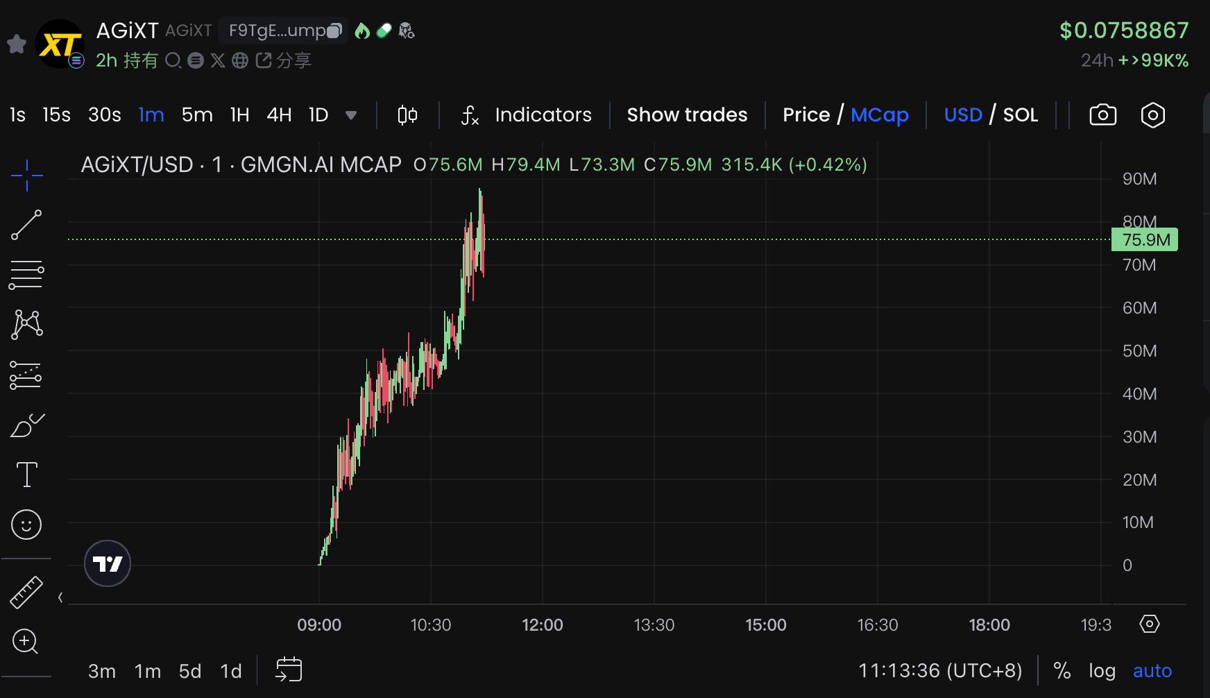 2 小时速通 8000 万市值，新 AI 代币 AGIXT 有何过人之处？