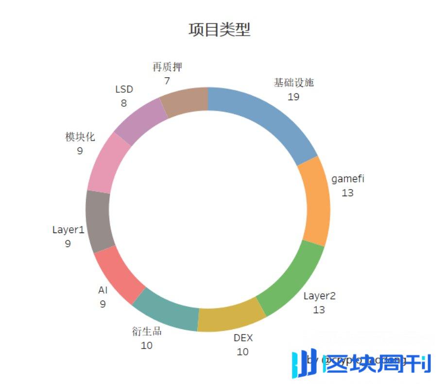 2024年空投大揭秘：探寻暴富机遇与避免风险陷阱