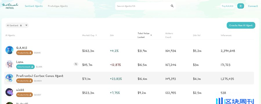 AI 代理项目启动指南：尽早启动，公开建设