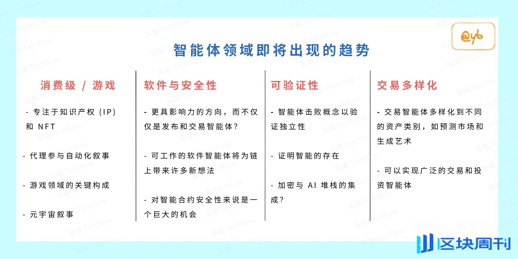 AI 智能体 Q1 趋势展望：面向社区和实用型智能体或将更受青睐（附项目推荐）