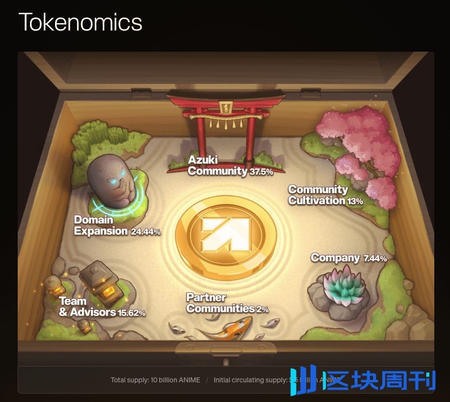 Animecoin 登场：空投机会、Azuki NFT 奖励及交易平台指南