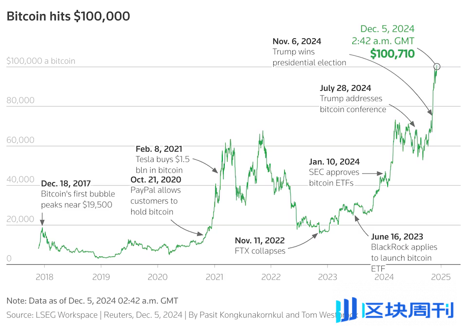 ArkStream Capital 2024 Q4 季度报告：DeFi 强劲复苏，稳定币需求不断增长