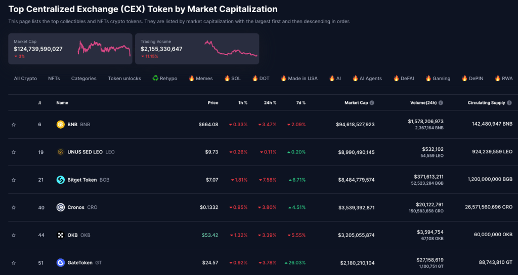 CEX 代币的全方位解读：功能、用途及未来潜力