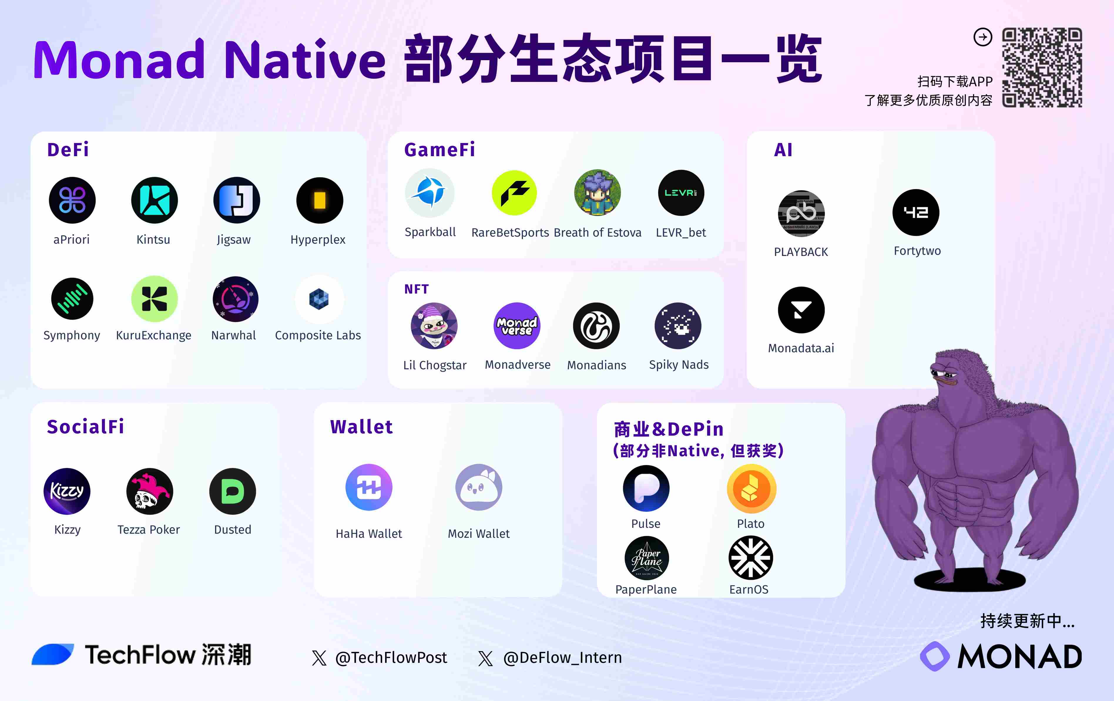 Monad 测试网即将上线，一文盘点其原生 Native 项目参与方式