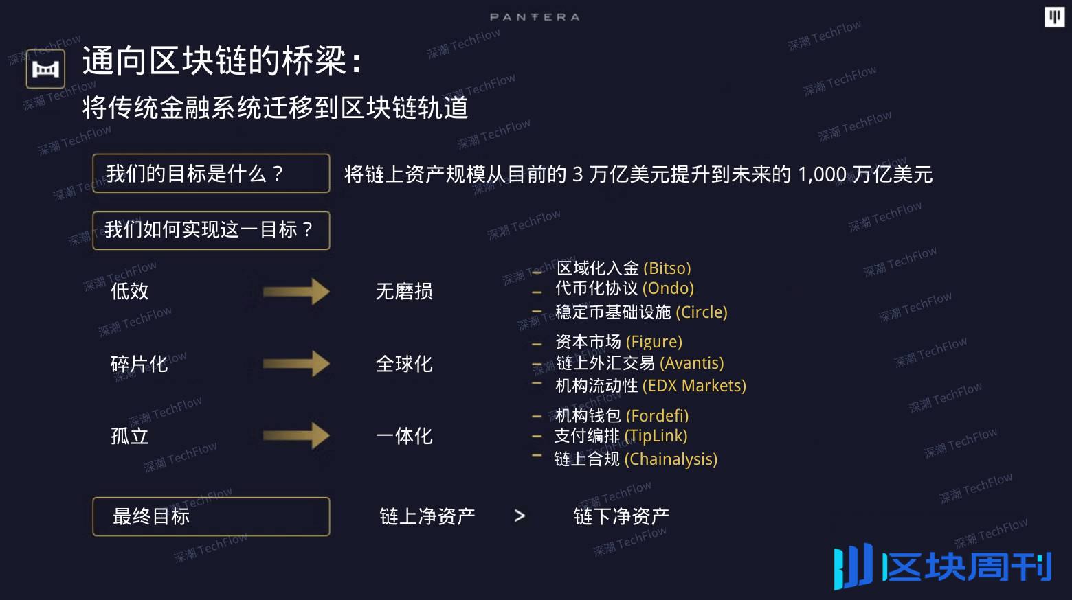 Pantera Capital 2025 加密展望：加密将真正走向主流，稳定币仍是关注重点