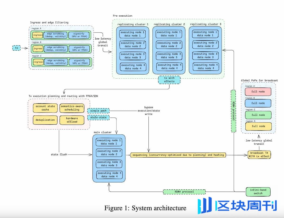 Solayer Chain 速读：毫秒交易时代到来？