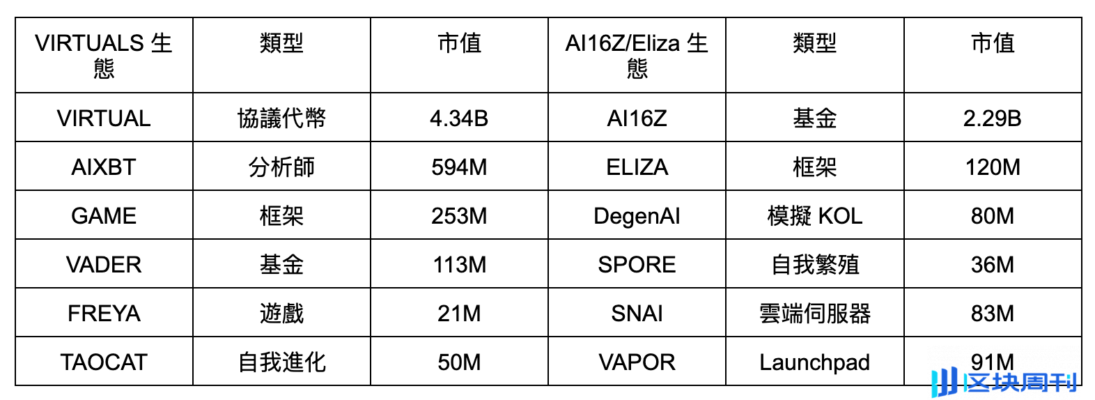 WOO X Research：Virtual 与 ai16z，谁能在 AI 浪潮中笑到最后？