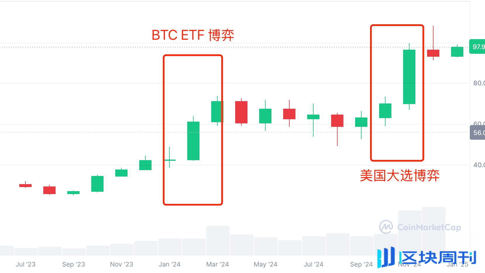 一位 Web3 创业者的年终总结和新年展望