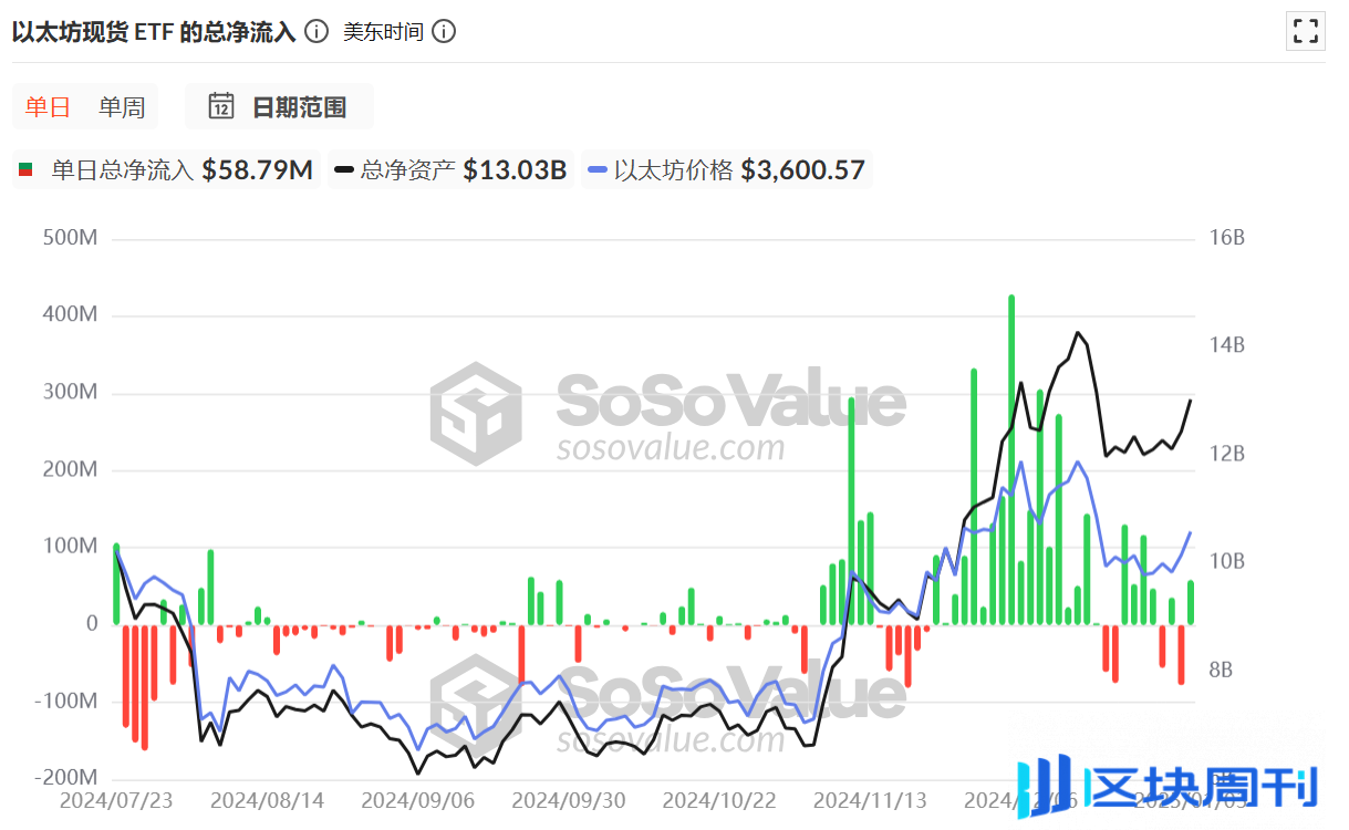 五大催化剂，ETH 今年将迎翻身？