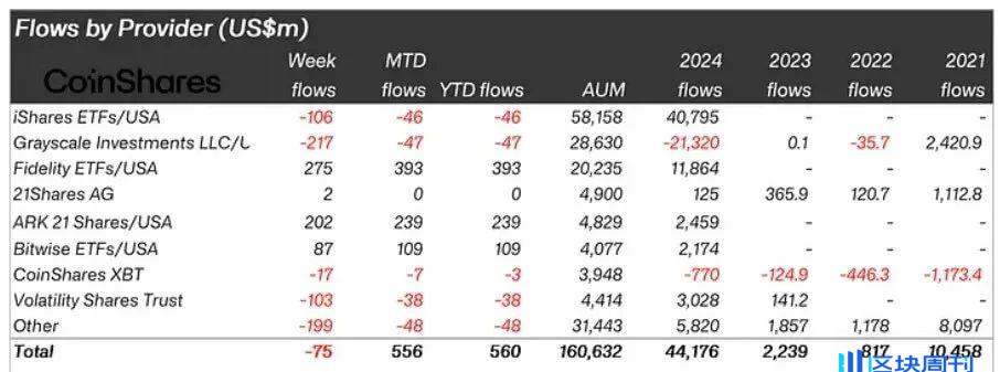 浅析 2024 加密 ETF 值得关注的重要数据