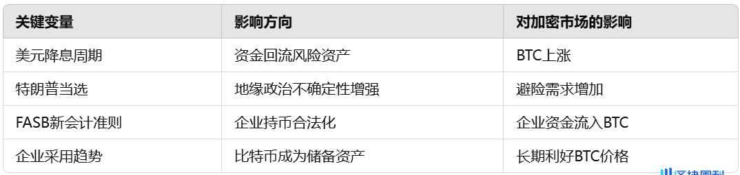 火币成长学院｜加密市场宏观研报：特朗普上任在即，BTC 2025首度重返 10 万美元，加密市场最新展望