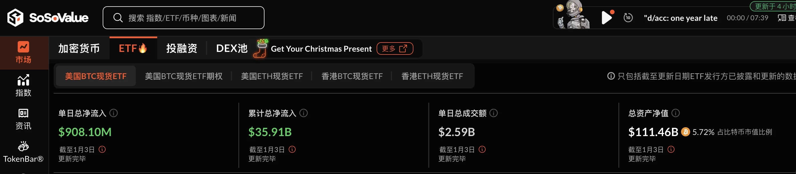 特朗普上台在即，BTC 能否突破 15 万美元？