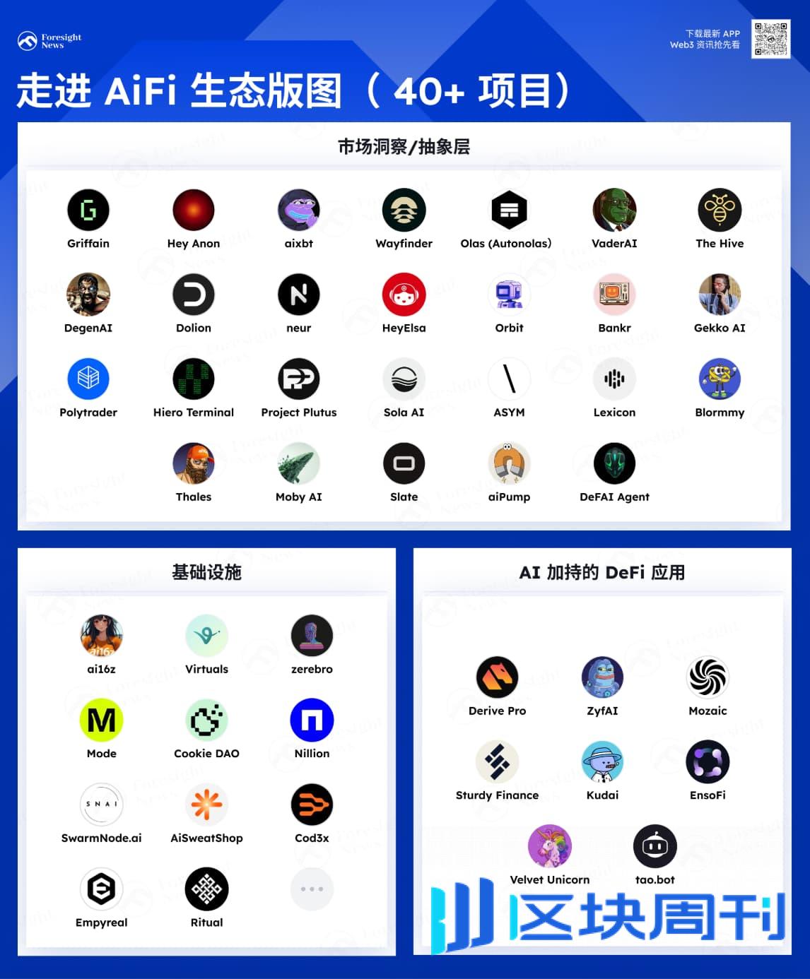 走进 AiFi 生态版图：这 40+ 项目值得关注