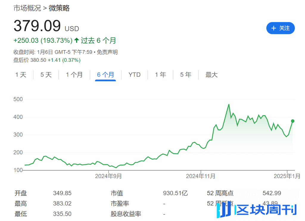 跟溢价抢跑，MSTR 为何这么急？