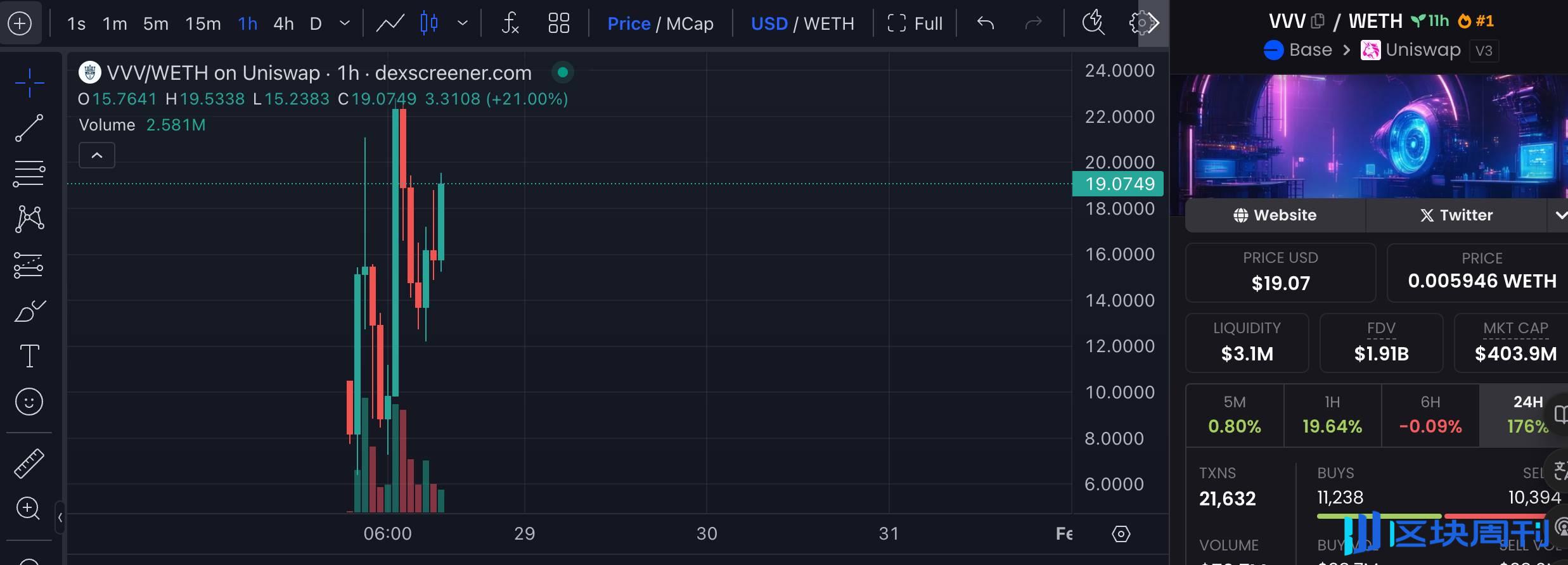 速览 Venice 和 $VVV：集成 DeepSeek，24 小时登录 Coinbase 的 BASE 链新贵（附空投领取方式）