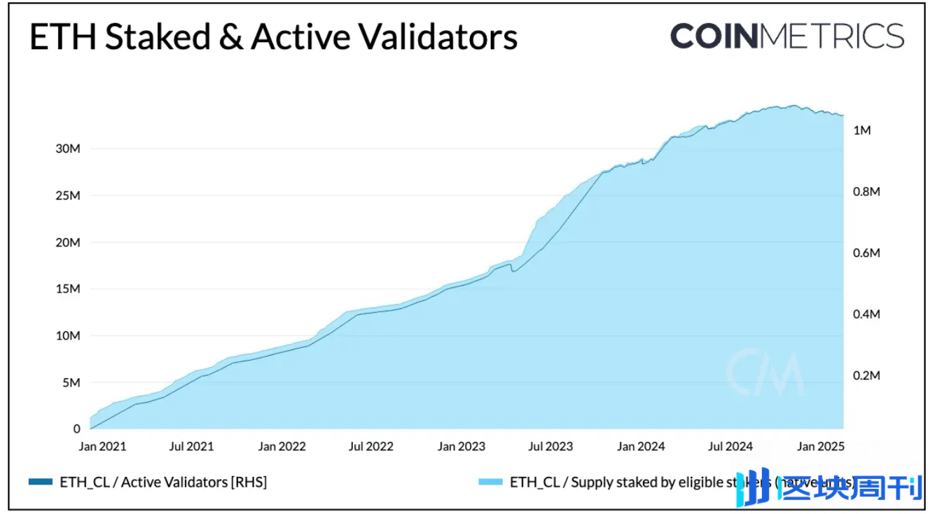 以太坊Pectra升级：史上最多EIP的一次重大升级，EIP 详情一览-区块周刊BlockWeeks