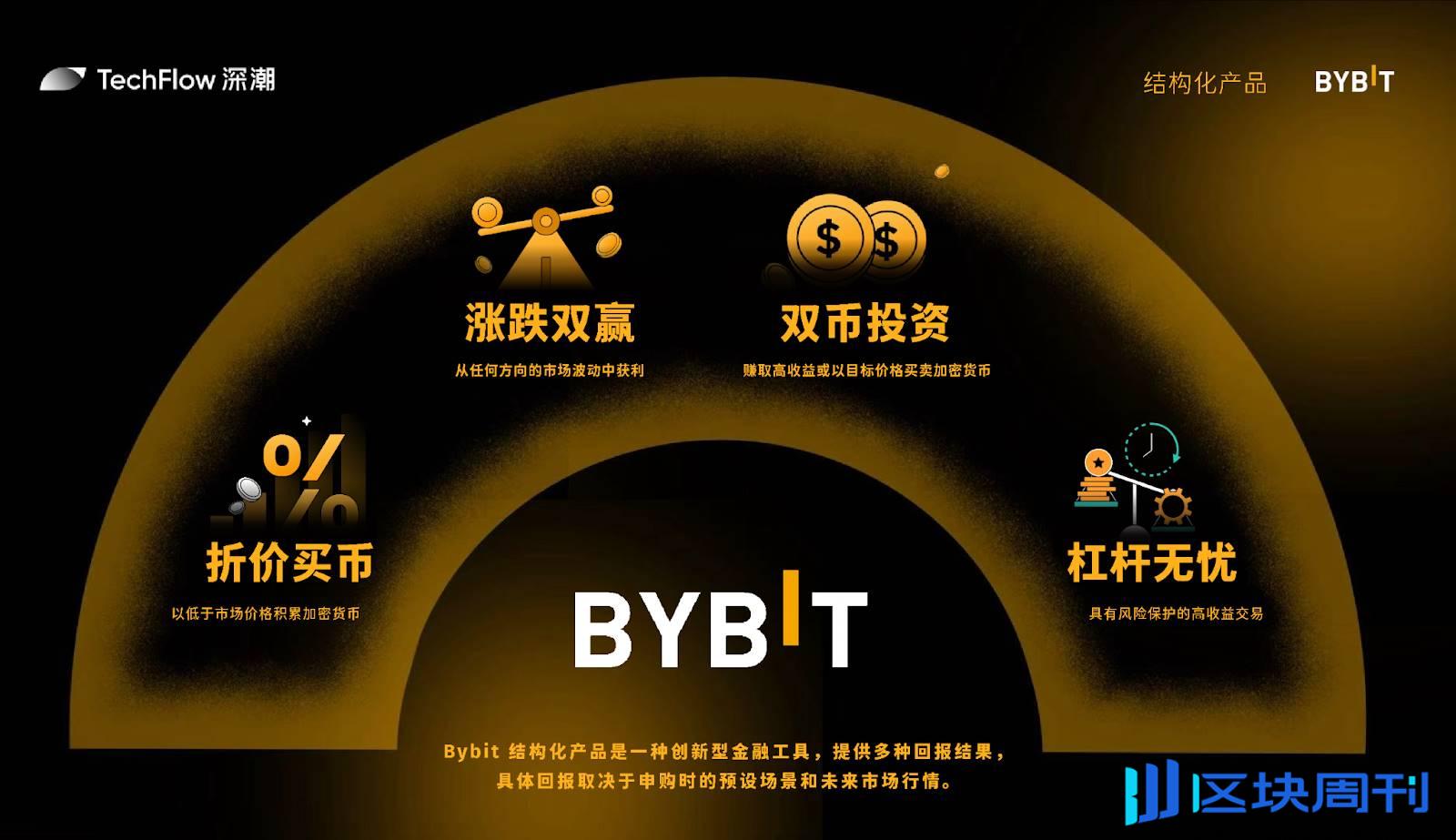 创新型金融工具：Bybit 结构化产品介绍-区块周刊BlockWeeks