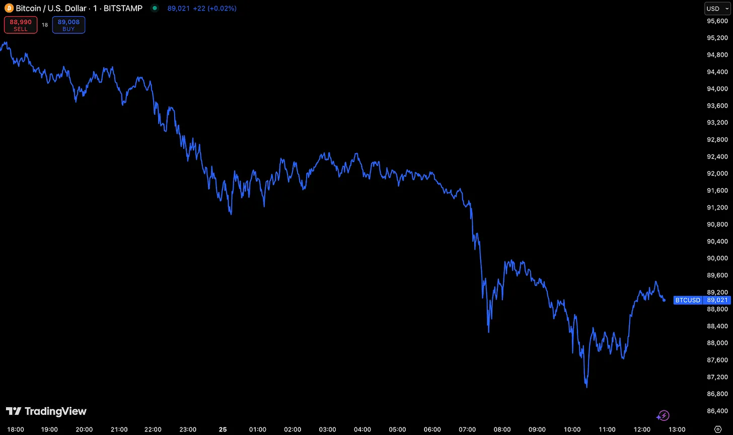 加密市场大跌，超30万人爆仓：你需要了解的核心诱因-区块周刊BlockWeeks