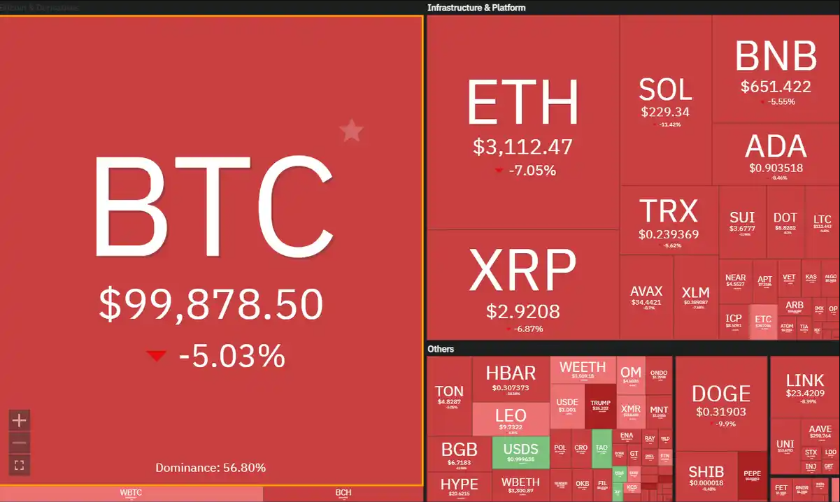 DeepSeek 致加密货币暴跌的原因-区块周刊BlockWeeks