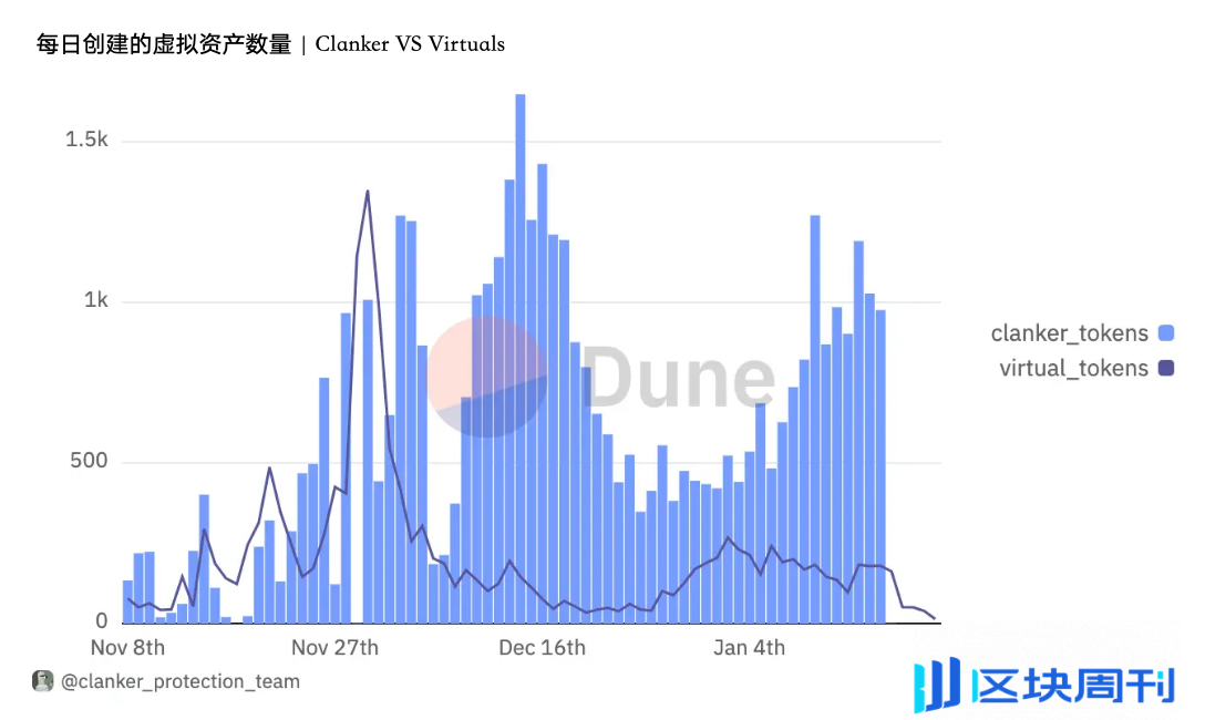 Uweb于佳宁：Web3 AI Agent未来智能经济的四大关键趋势