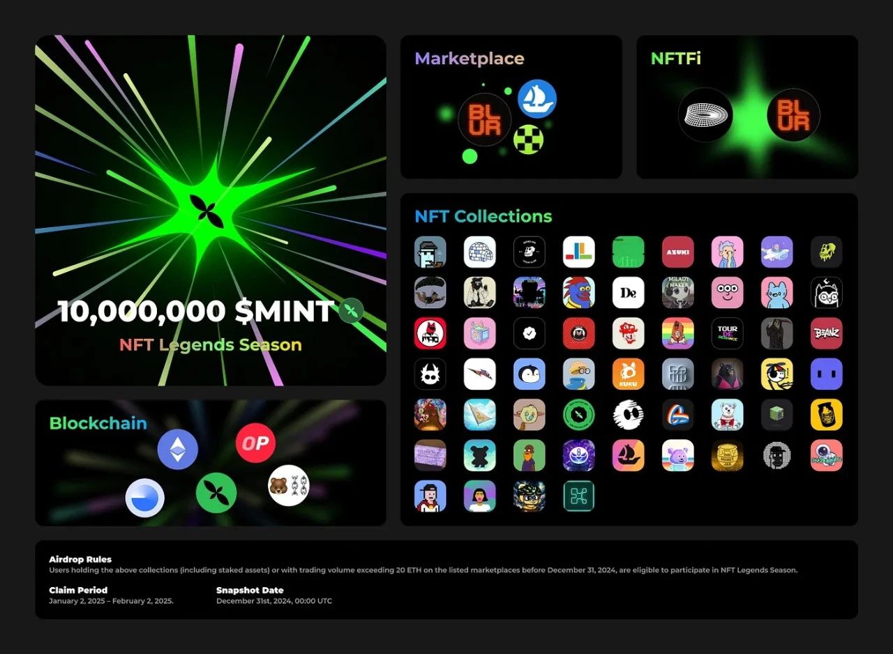 Mint Blockchain：详解 $MINT 空投策略，实现效益最大化