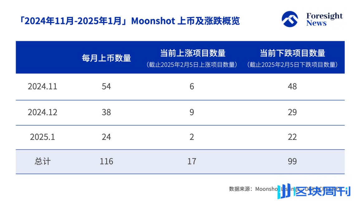 加密市场不再奖励钻石手？