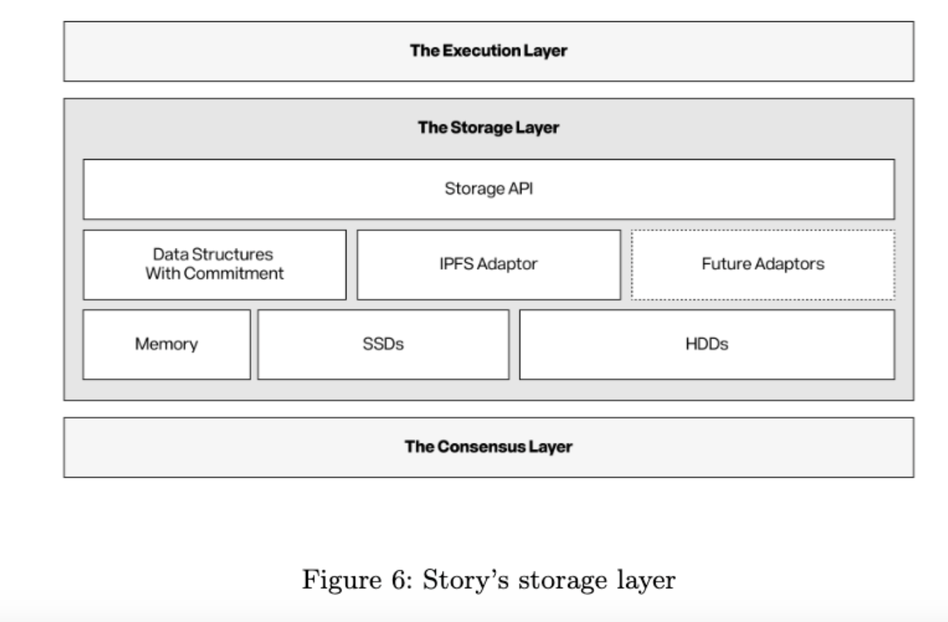 解读 Story 白皮书：AI 时代，IP 经济的“加密乐高”