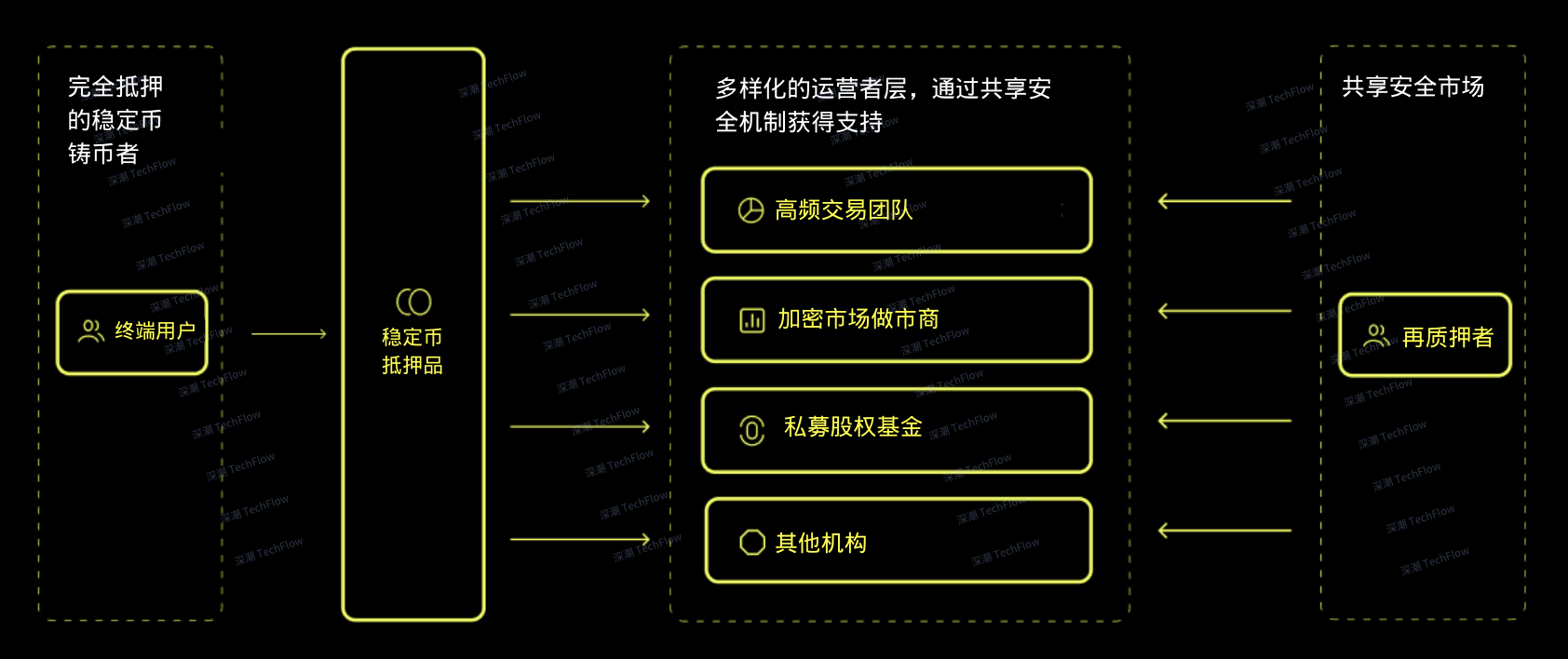 速览 CAP：MegaETH 上的新稳定币协议