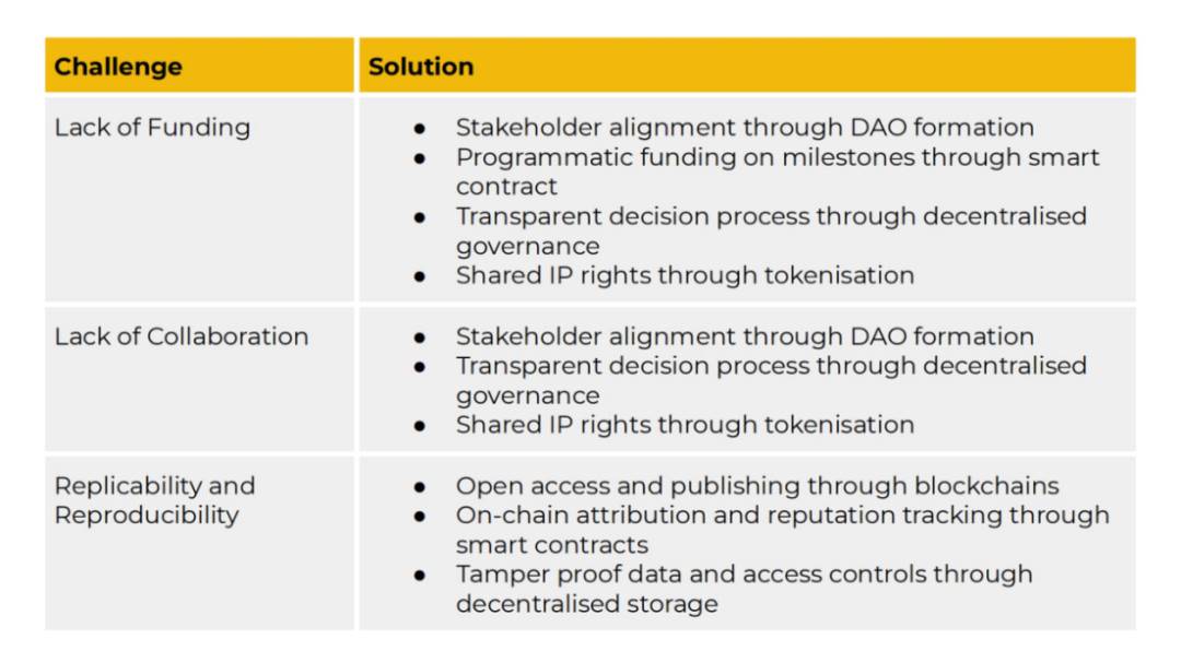 Binance Research：从挑战到机遇，DeSci 如何重新构想科学？