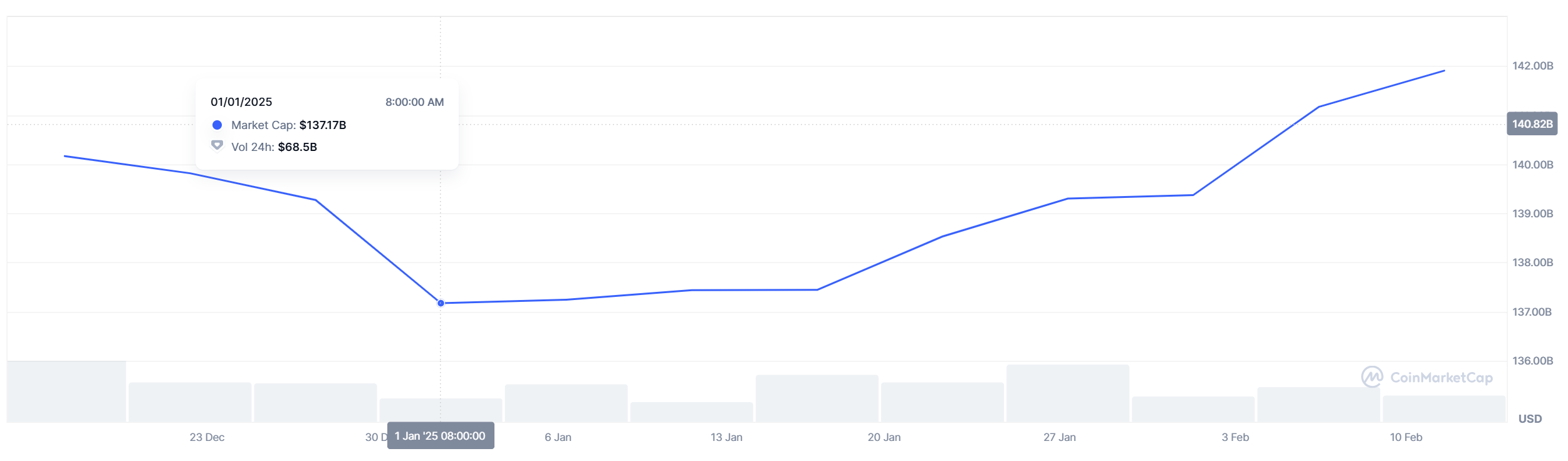 五大数据分析：市场已处于阶段性底部区间？ -区块周刊BlockWeeks
