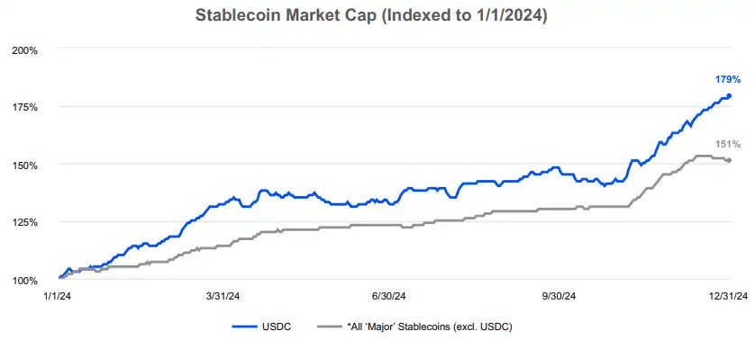 详解Coinbase2024财报:全年收入翻倍近66亿美元,Q4创三年最高季度营收 -区块周刊BlockWeeks
