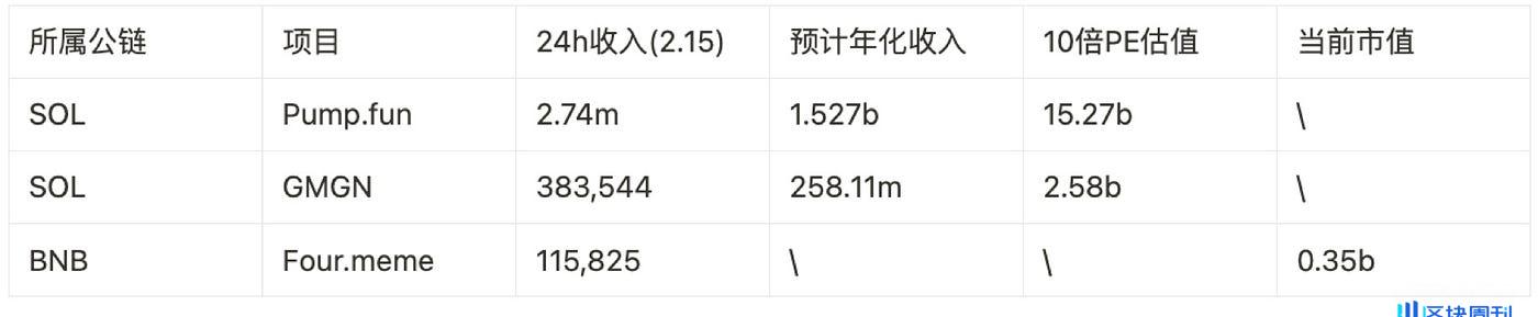 Four.meme引领币安系行情爆发，$BNX或进一步释放潜力