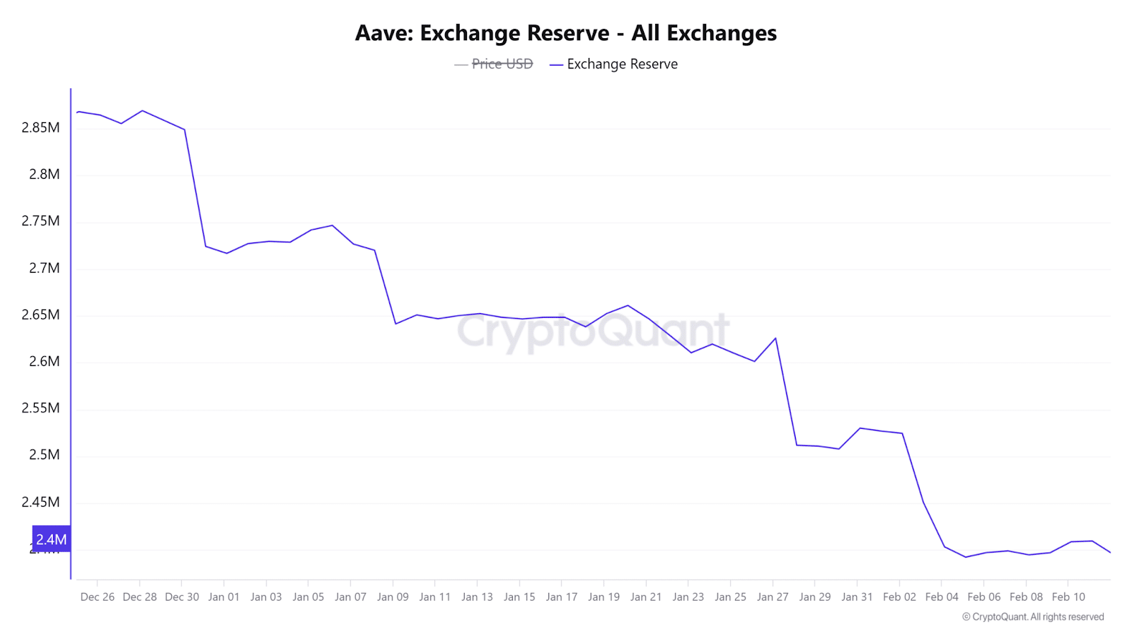 从借贷协议到DeFi“中央银行”：257美金的AAVE值得抄底吗-区块周刊BlockWeeks