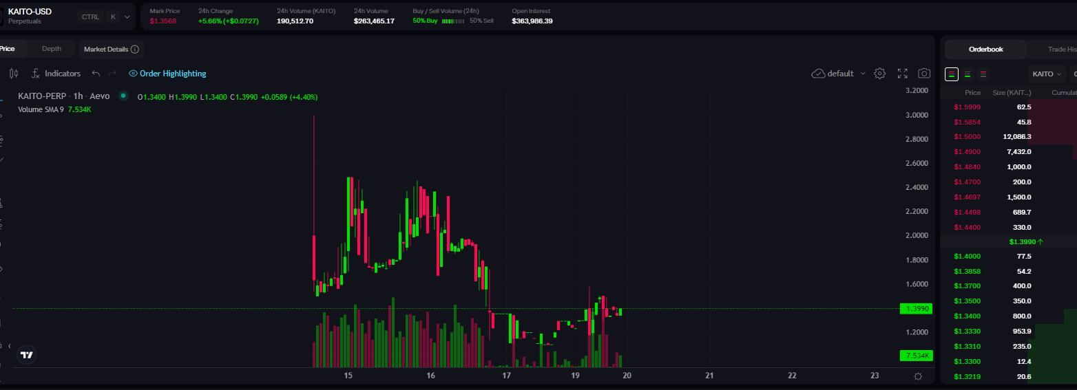 币安今晚9点上线新币KAITO，估值几何，开盘是抄底还是接盘？ -区块周刊BlockWeeks