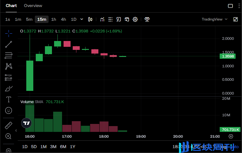 Pi Network主网上线:人民的比特币还是泡沫最后的狂欢? -区块周刊BlockWeeks
