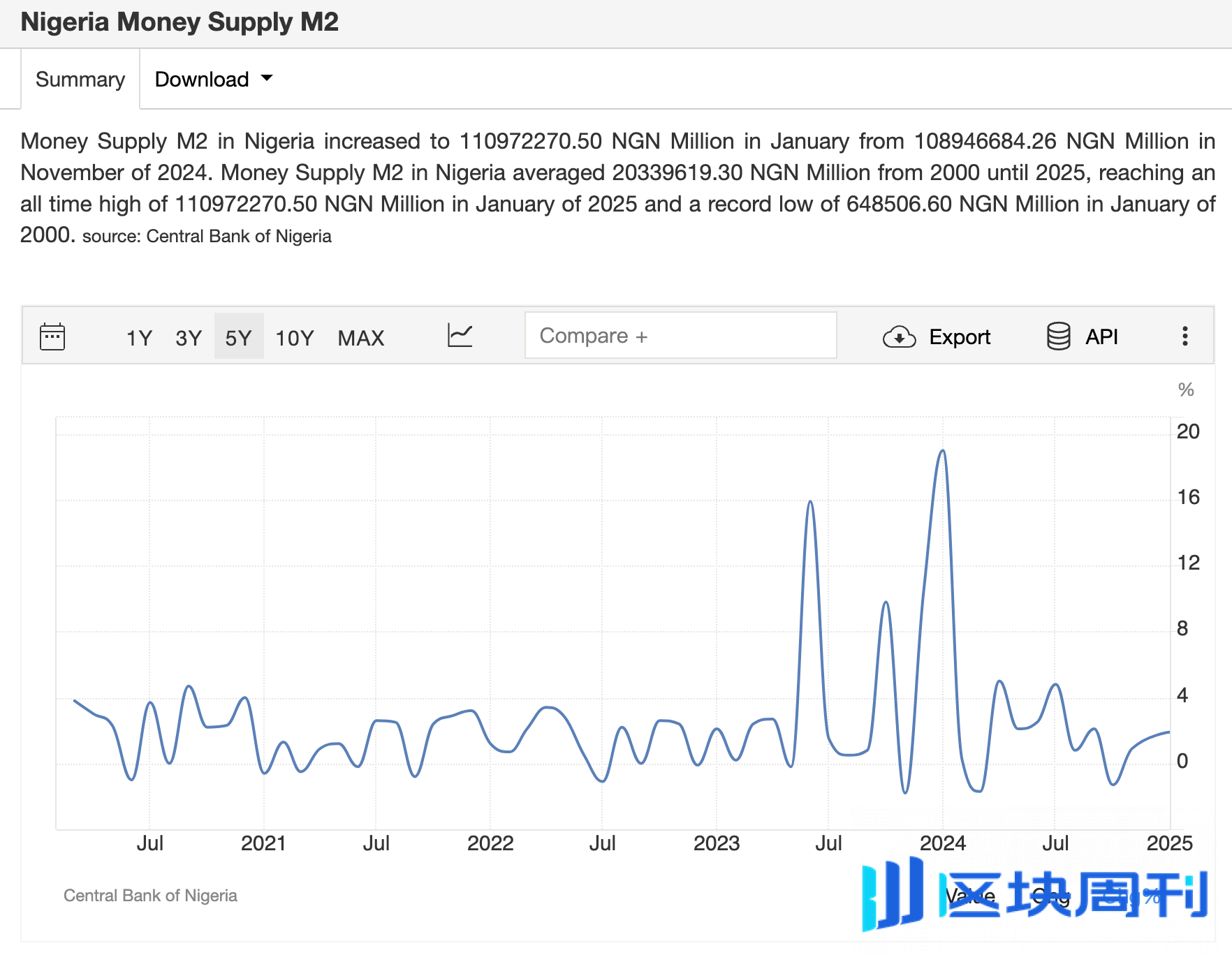 从朝鲜到尼日利亚，隐藏在加密市场中的「国家掠夺」 -区块周刊BlockWeeks