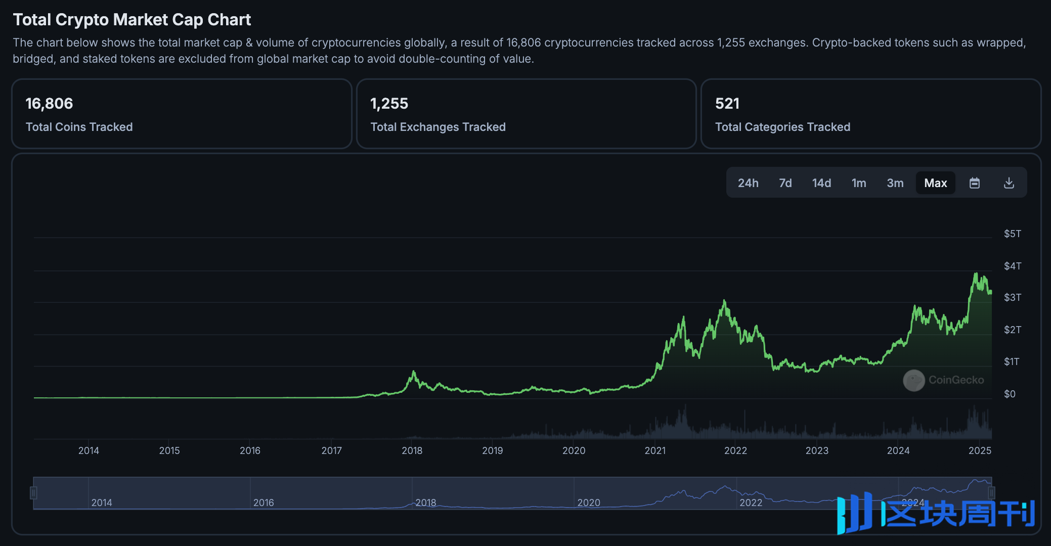 从朝鲜到尼日利亚，隐藏在加密市场中的「国家掠夺」 -区块周刊BlockWeeks