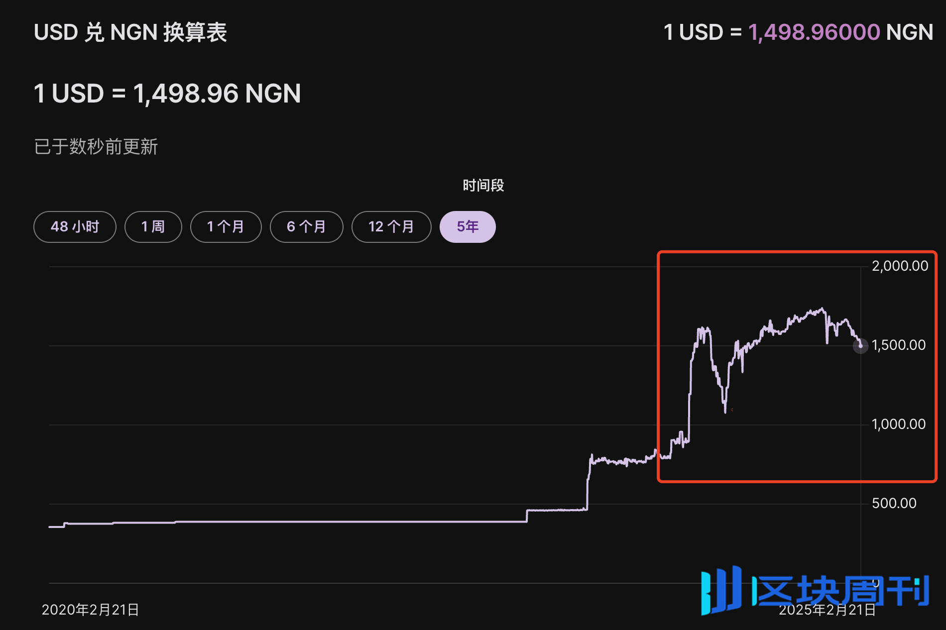 从朝鲜到尼日利亚，隐藏在加密市场中的「国家掠夺」 -区块周刊BlockWeeks