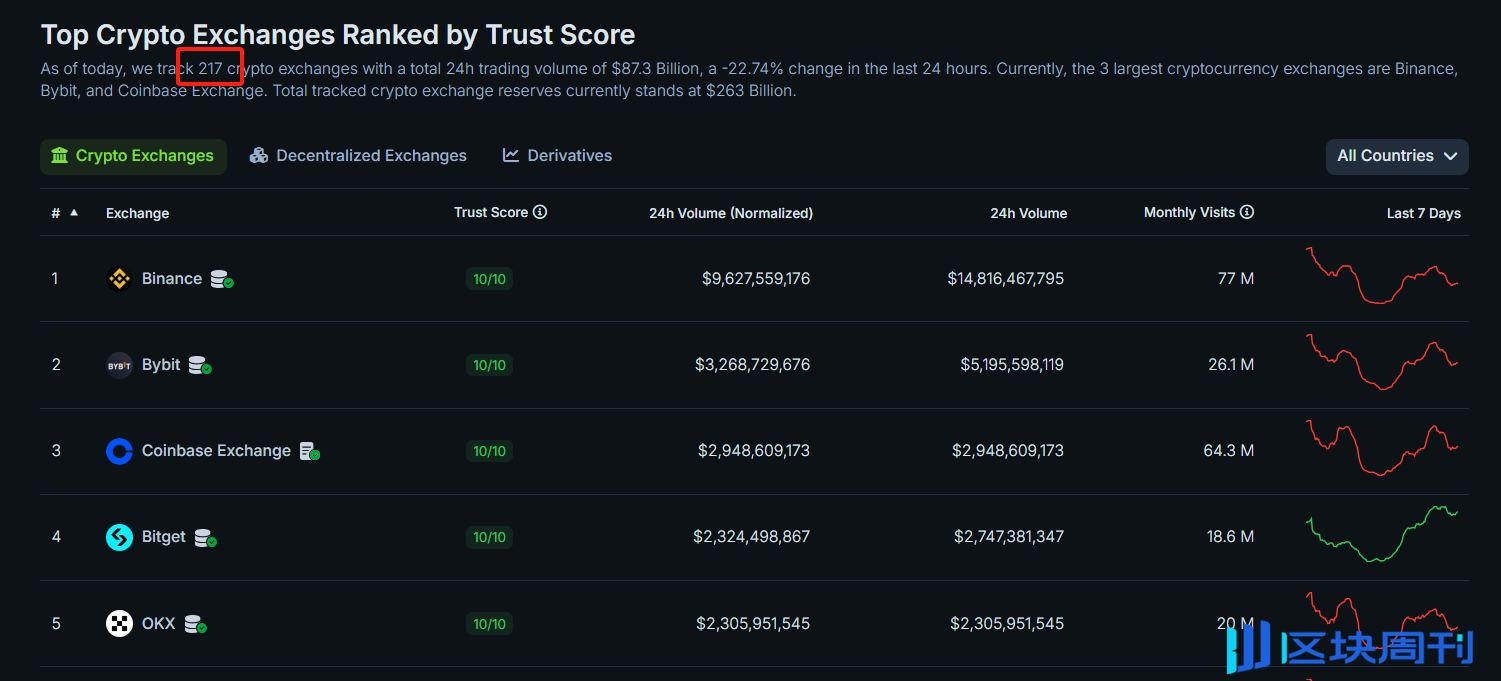 从朝鲜到尼日利亚，隐藏在加密市场中的「国家掠夺」 -区块周刊BlockWeeks