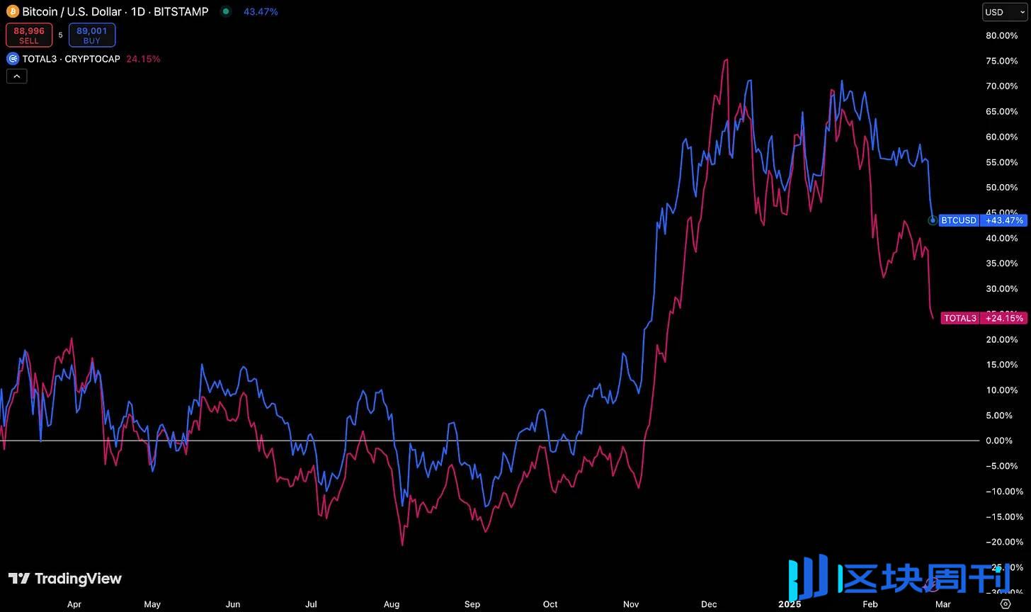 加密市场大跌，超30万人爆仓：你需要了解的核心诱因-区块周刊BlockWeeks