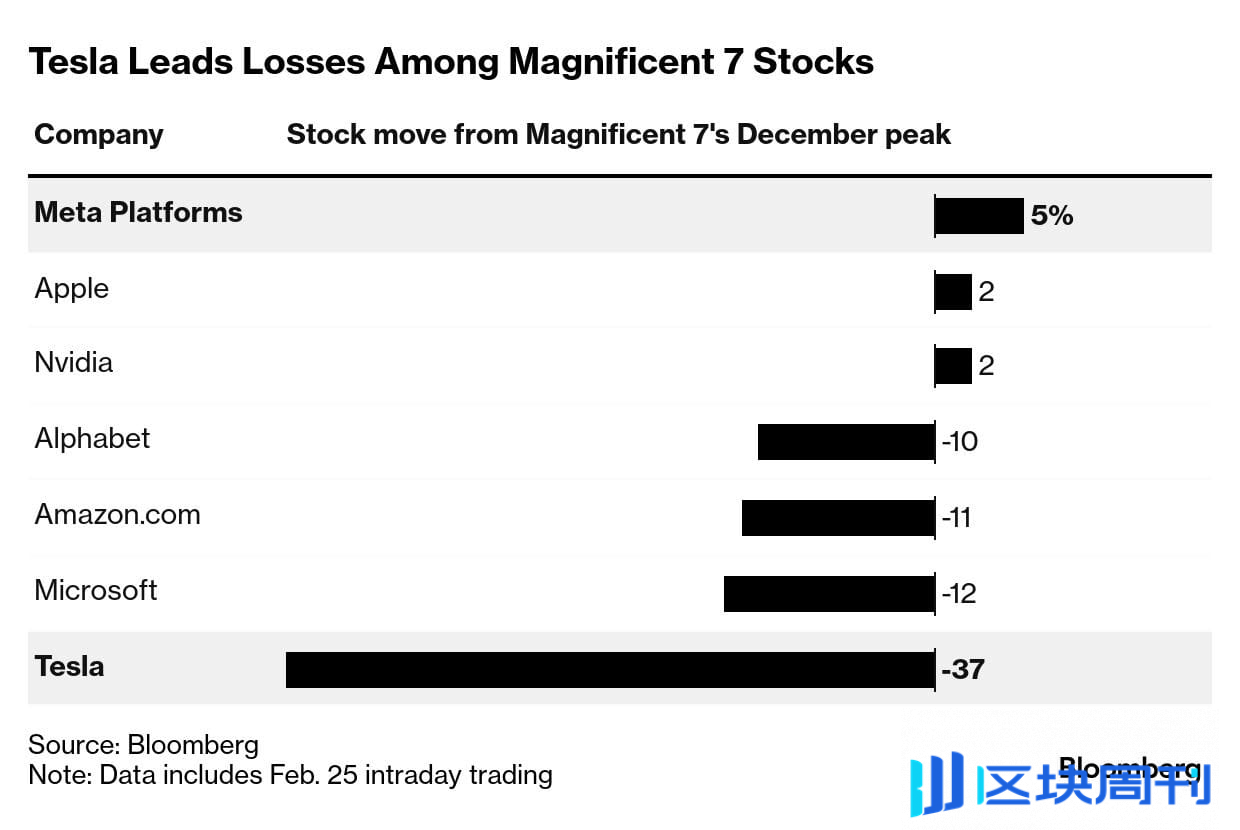加密货币市场的低迷表现还会持续吗？ -区块周刊BlockWeeks