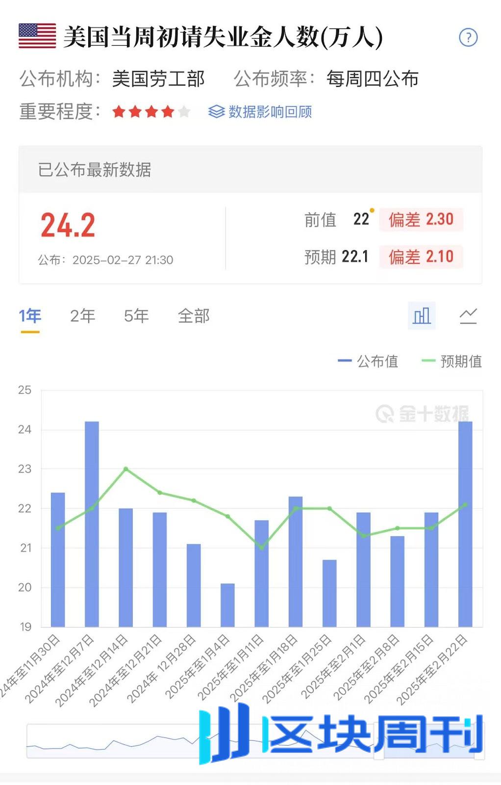 美股凌晨暴跌：七巨头蒸发逾五千亿美元，加密市场蒸发1000亿美元-区块周刊BlockWeeks