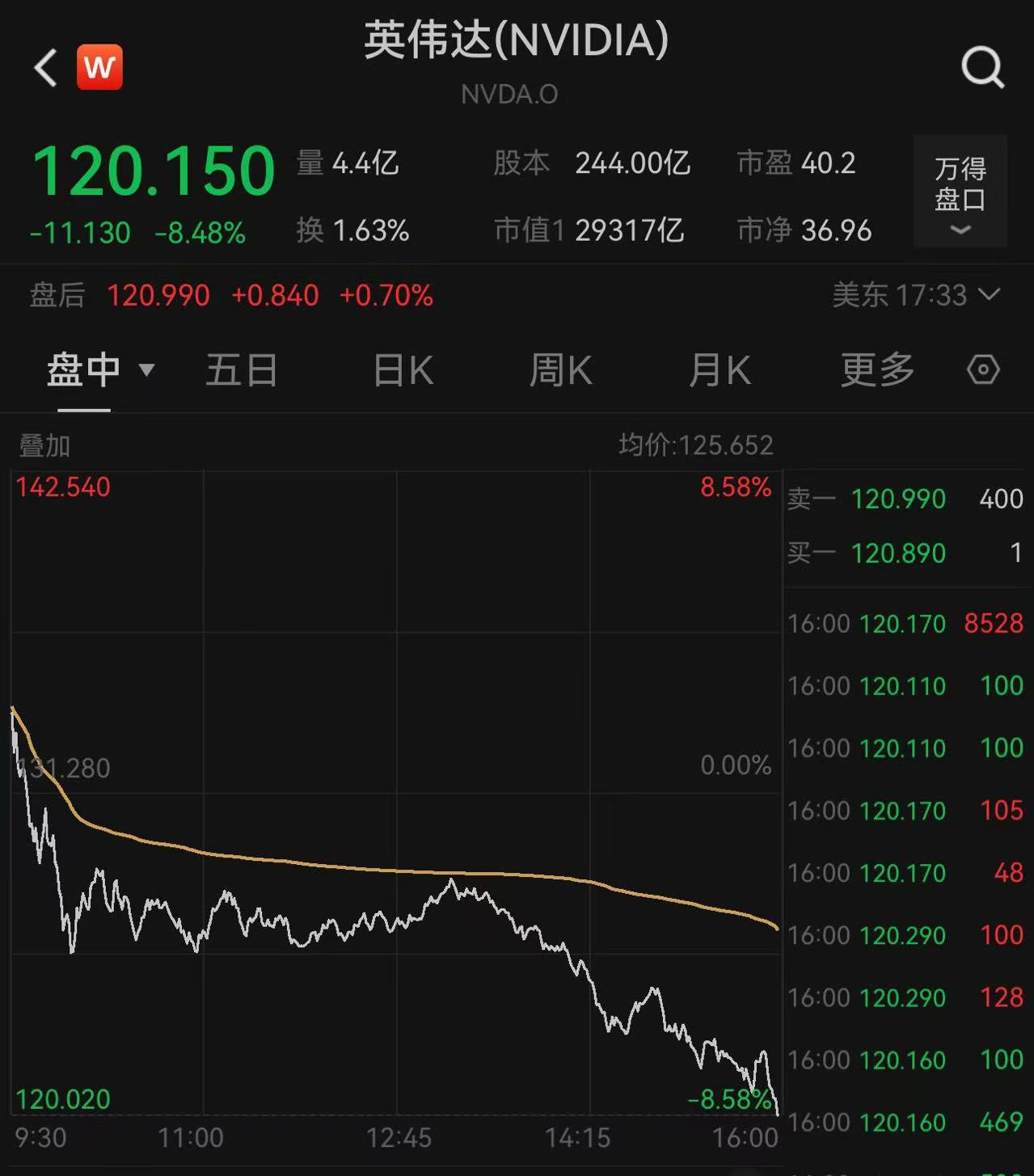 美股凌晨暴跌：七巨头蒸发逾五千亿美元，加密市场蒸发1000亿美元-区块周刊BlockWeeks