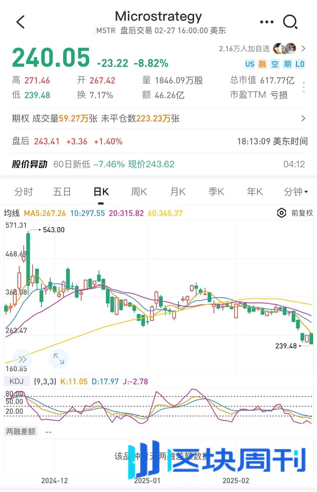 美股凌晨暴跌：七巨头蒸发逾五千亿美元，加密市场蒸发1000亿美元-区块周刊BlockWeeks