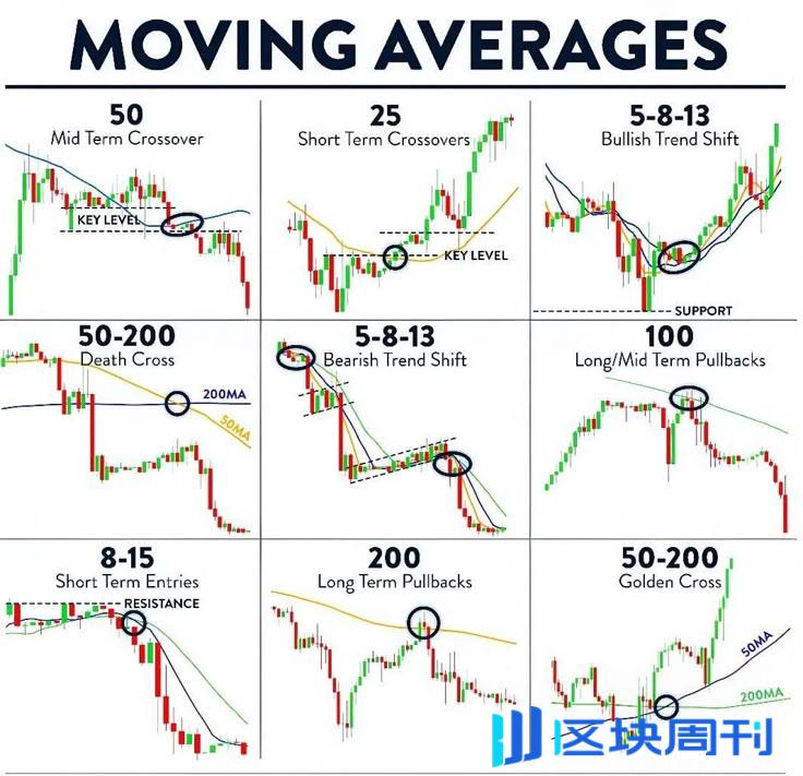 加密货币合约交易教学：精通策略与避免常见错误
