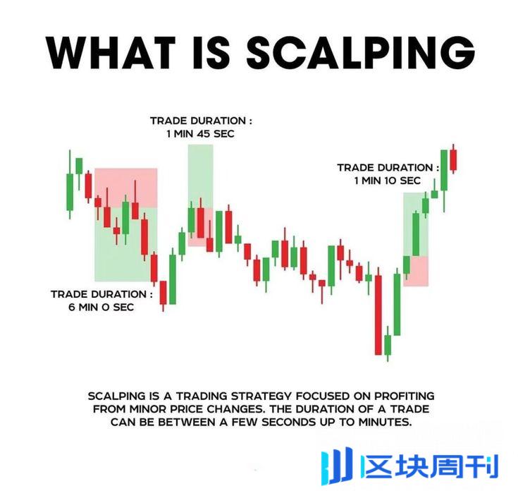 加密货币合约交易教学：精通策略与避免常见错误
