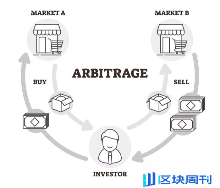 加密货币合约交易教学：精通策略与避免常见错误