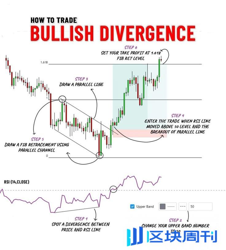 加密货币合约交易教学：精通策略与避免常见错误